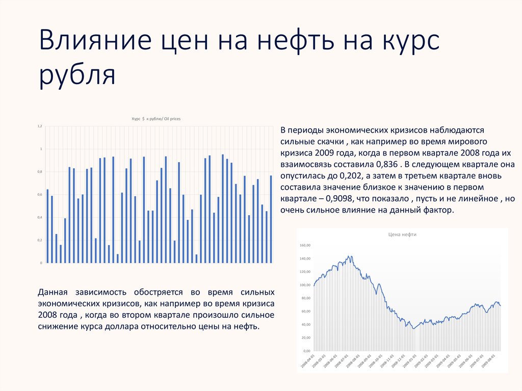 Анализ нефтегазового рынка