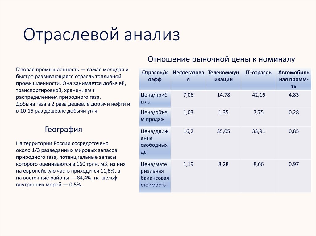 Анализ нефтяной компании