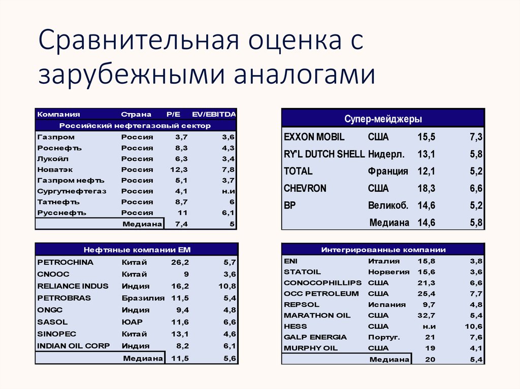 Сравнение оценок