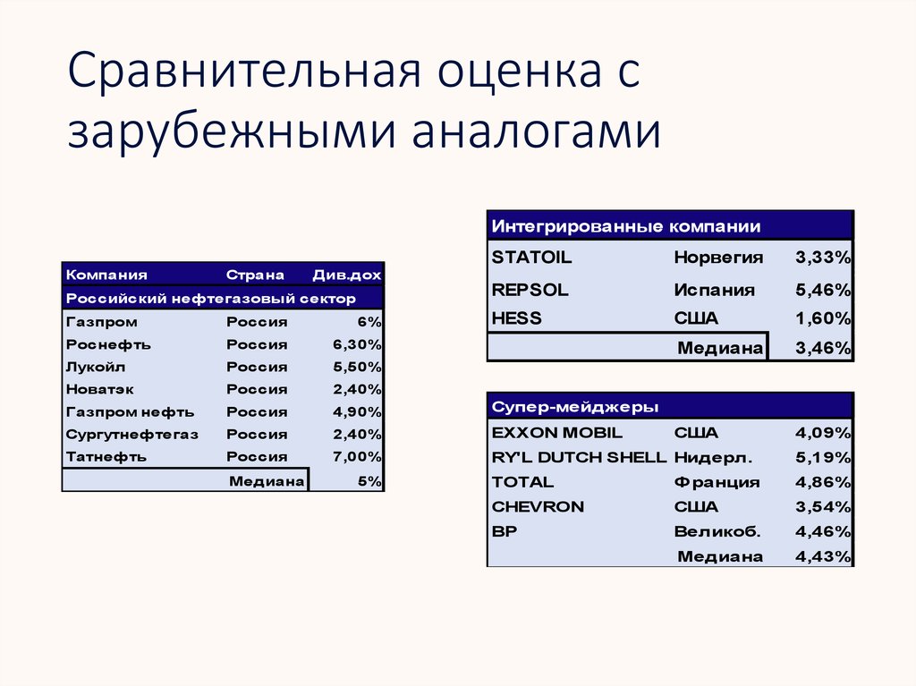 Сравнение оценок