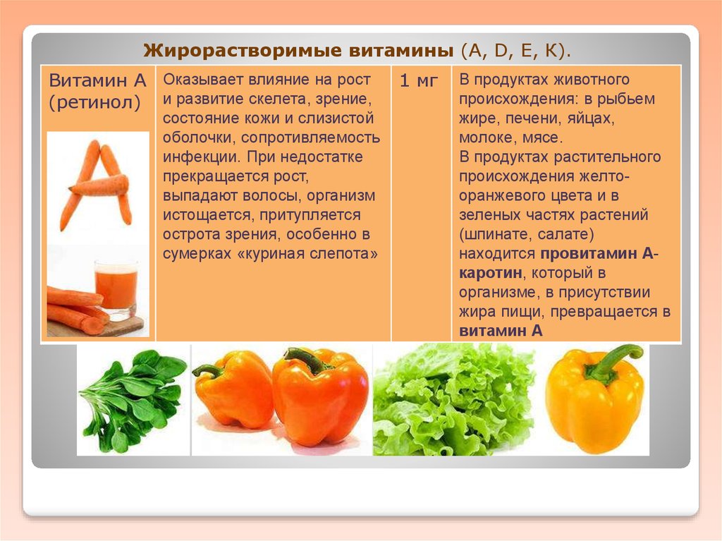 Витамины продукты и заболевания. Жирорастворимые витамины. Жирорастворимые витамины продукты. Источники жирорастворимых витаминов. Авитаминоз жирорастворимых витаминов.
