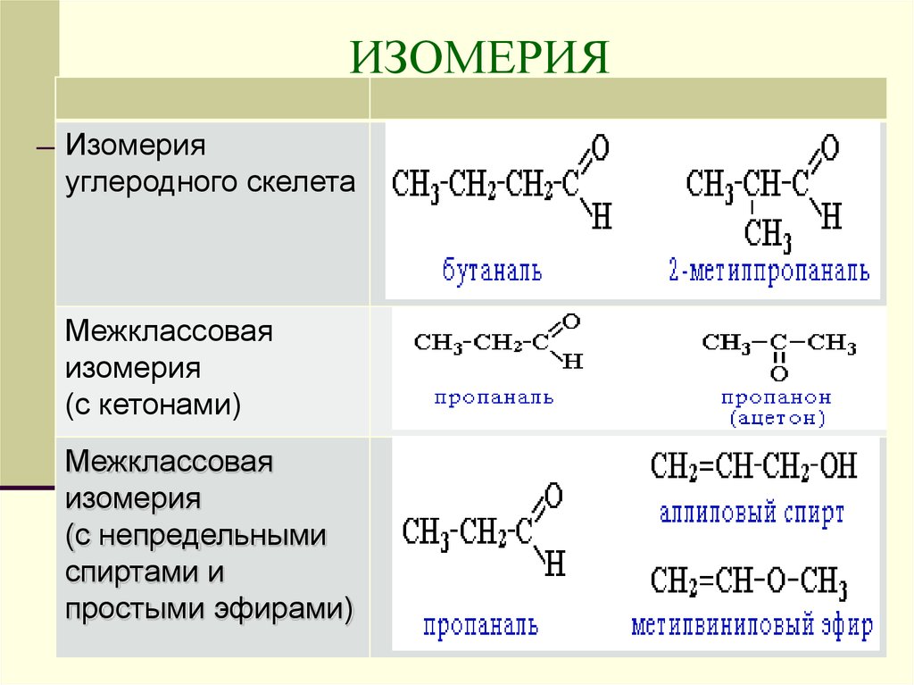 Тип изомерии структурная. Изомеры углеродного скелета. Изомерия углеродного скелета. Изомеры классификация углеводороды. Изомерия числа и природы заместителей.