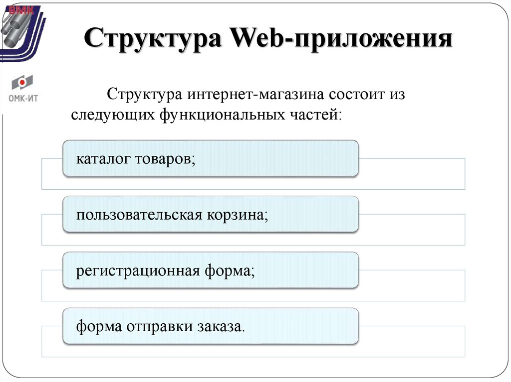 Структура интернет текста