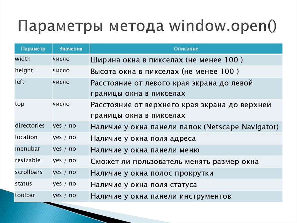 Window method. Параметры методики. Параметры метода java. Параметры Window.open. Параметры метода Маркона.