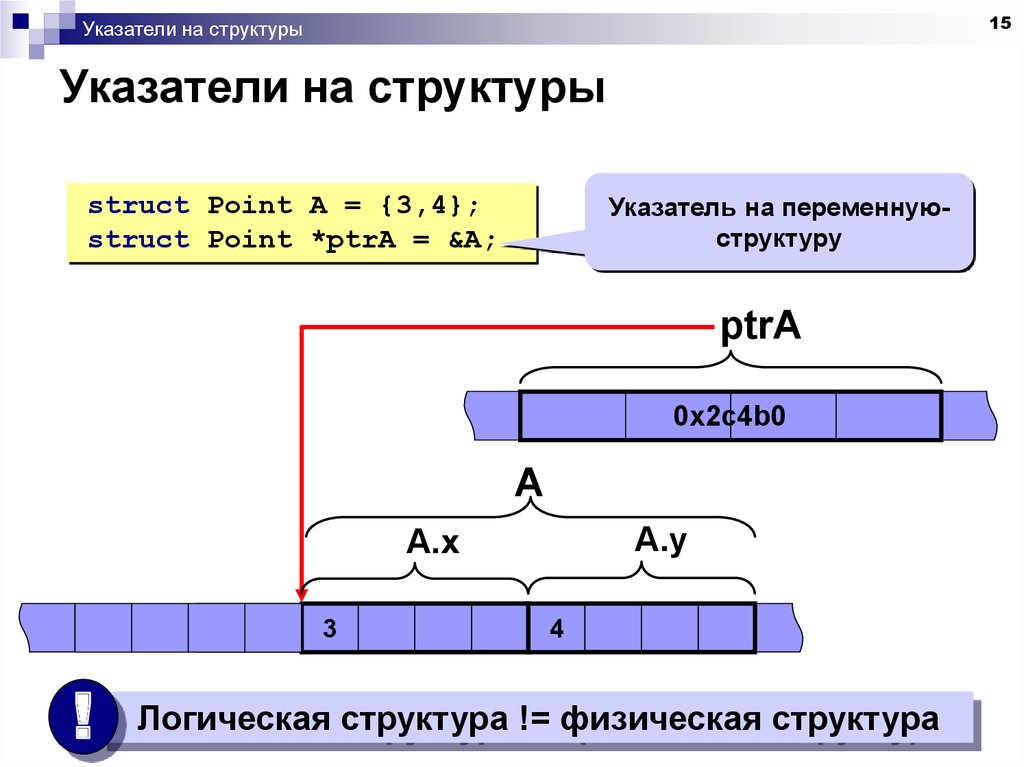 Указатели в си. Указатель на структуру. Указатель на структуру c++. Указатели на структуры в си. Указатели на структурные переменные.