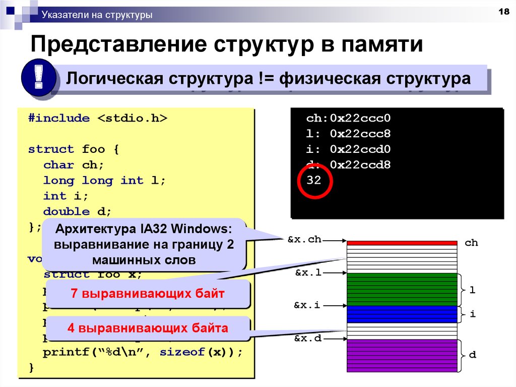 Представление 18. Представление в памяти структур данных. Представления списковых структур в памяти. Физическая структура памяти. Логическое представление структуры данных.