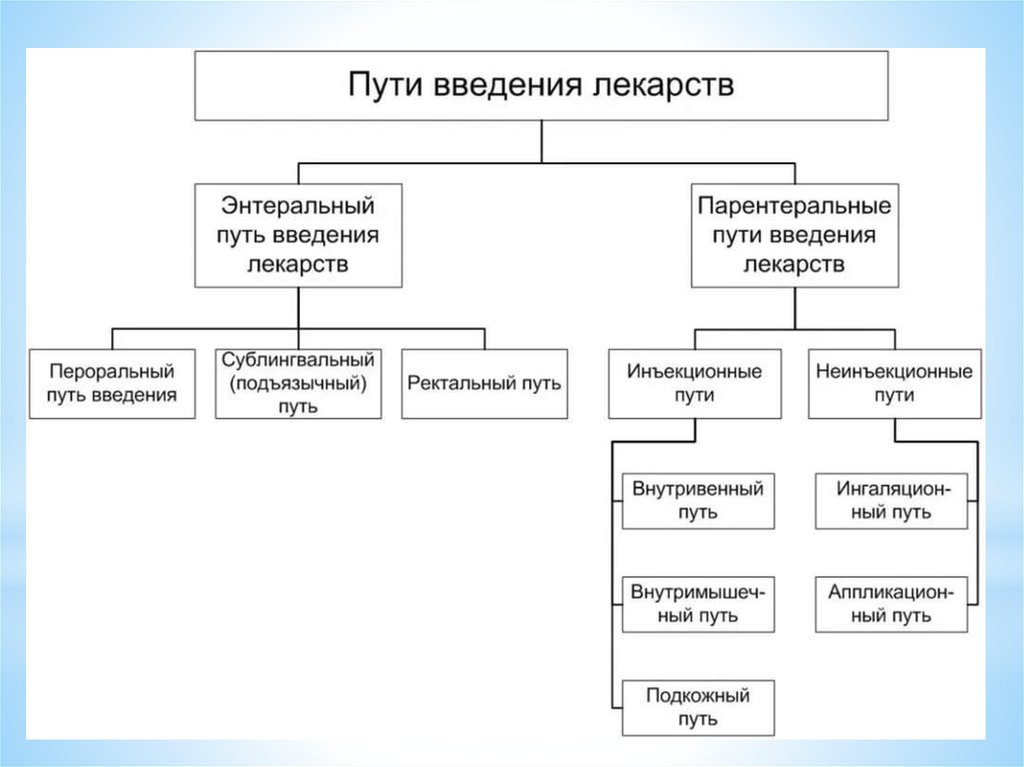 Схема введение лекарственного средства на слизистые