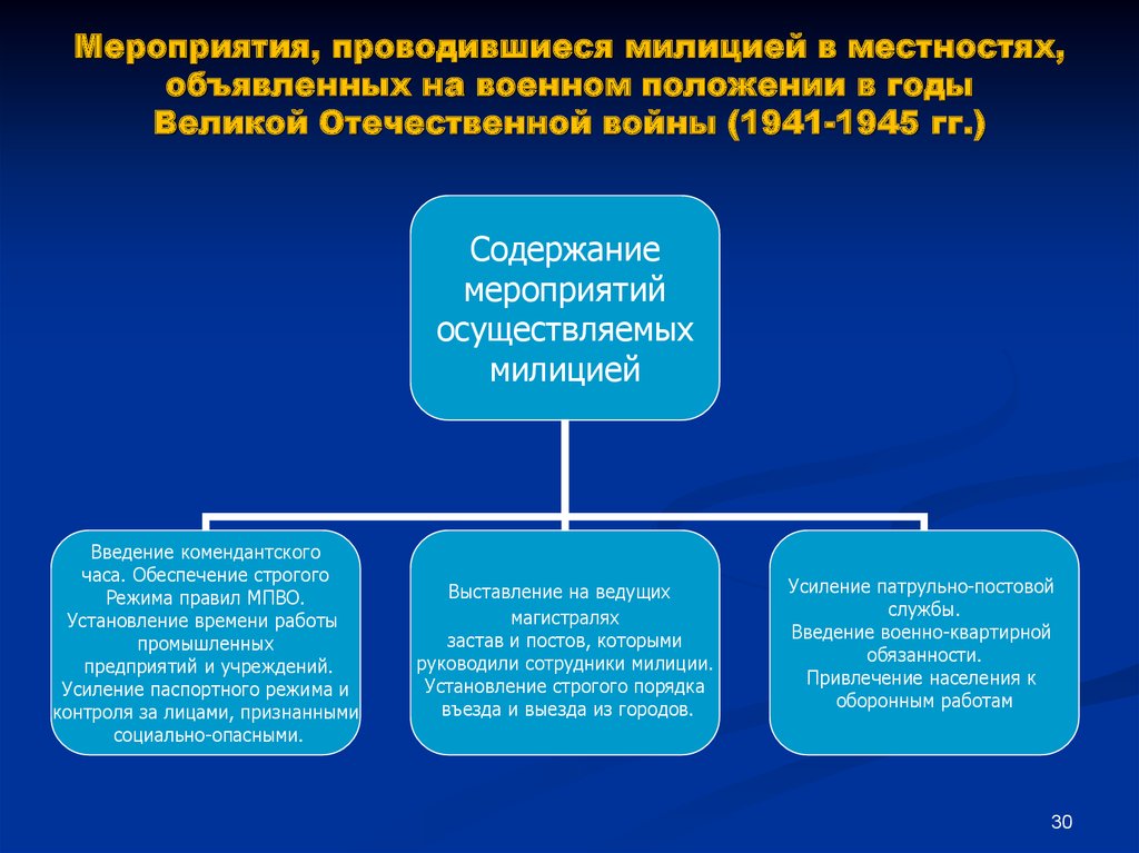 Введение комендантского