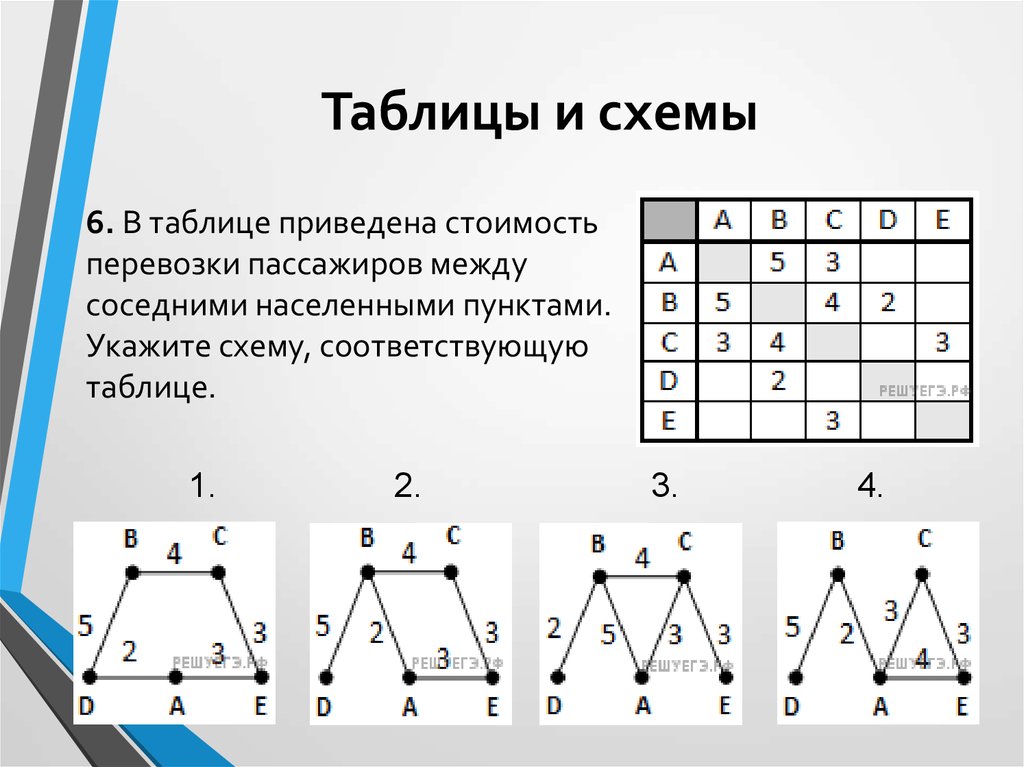 Построить соответствующее. Таблица приведенной стоимости. В таблице приведена стоимость перевозок между. В таблице приведено стоимость перевозки пассажиров между соседними. В таблице приведена стоимость перевозок между соседними.