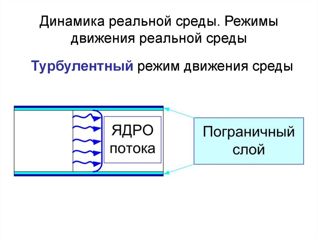 Среда движения. Режимы движения сред. Реальный турбулентный режим. 24. Режимы движения среды?. Реальная среда.