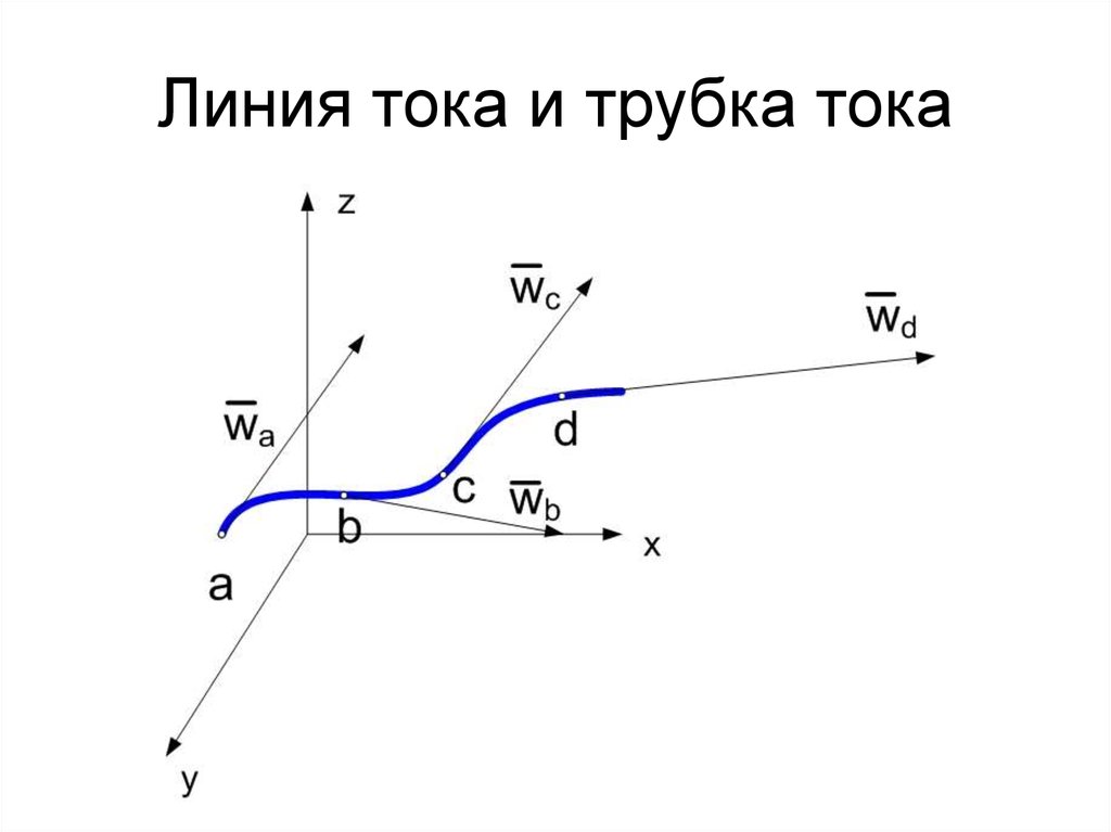 Линия тока. Трубка тока. Схема трубки тока. Линия и трубка тока физика.