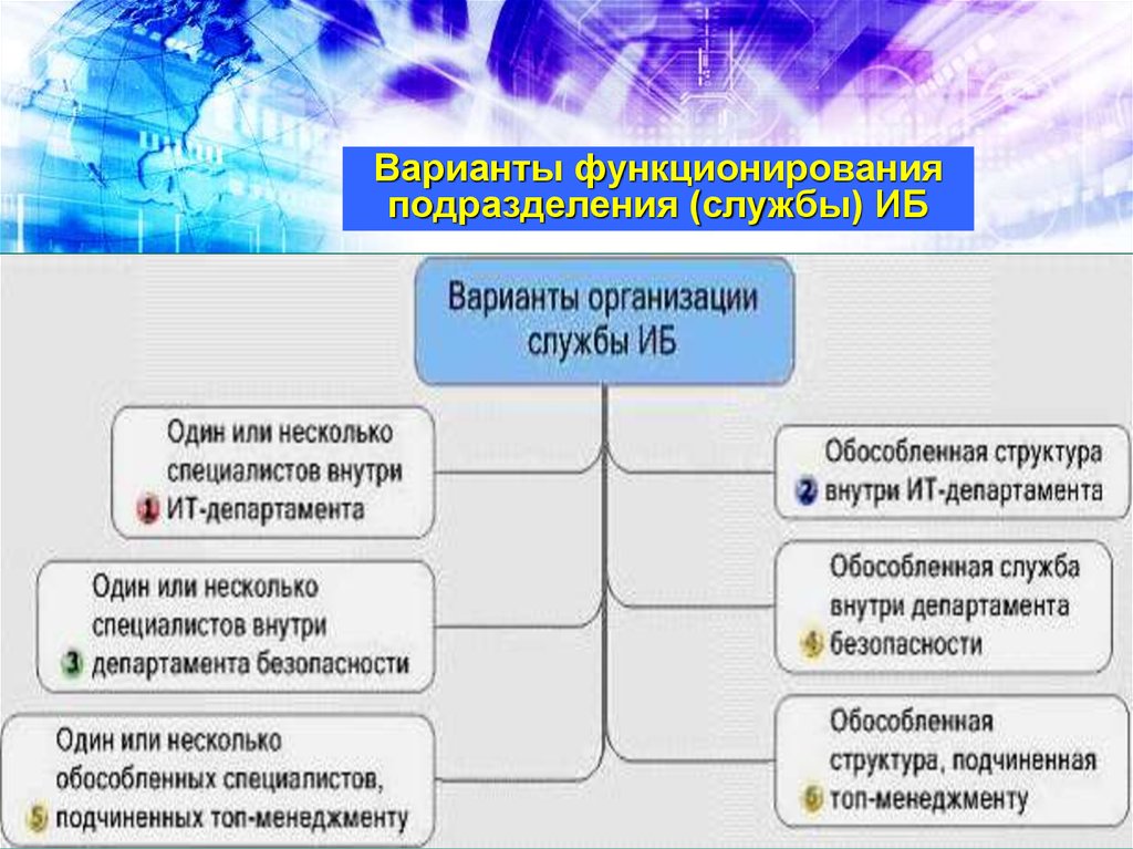 Подразделение служба. Основные задачи подразделений. Подразделение служба это. Варианты организации службы. ПДИТР И ТЗИ.