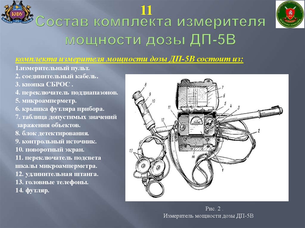 Радиационная разведка презентация