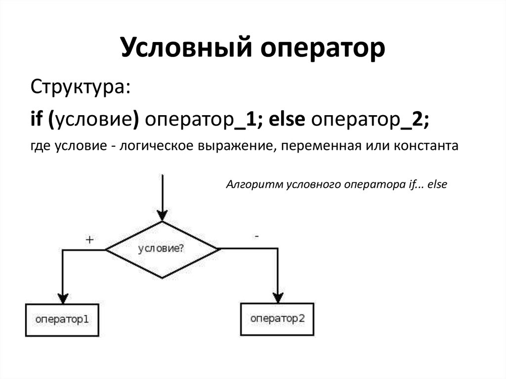 Условные данные это. Структура условного оператора Паскаль. Строение условного оператора if. Условный оператор это в информатике. Блок схема оператора if else.