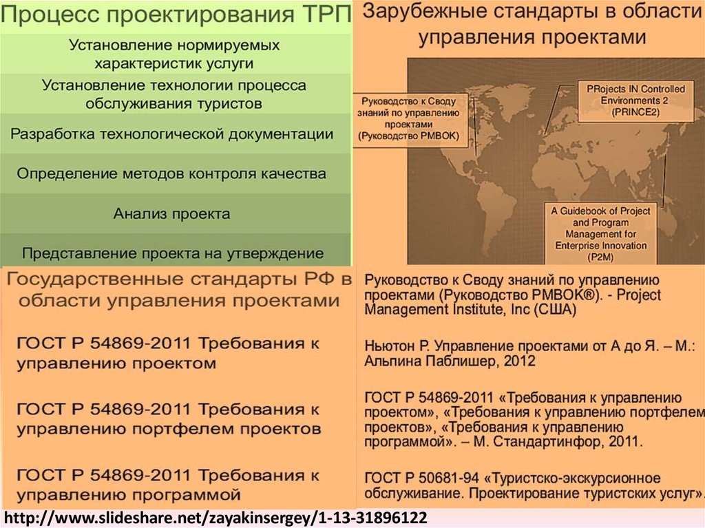 Проектный менеджмент требования к управлению проектом