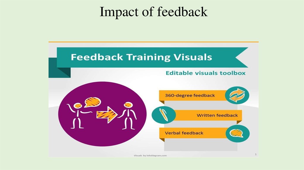 Feed back. Types of feedback. Для презентации feedback. The role of feedback. Two Types of feedback.