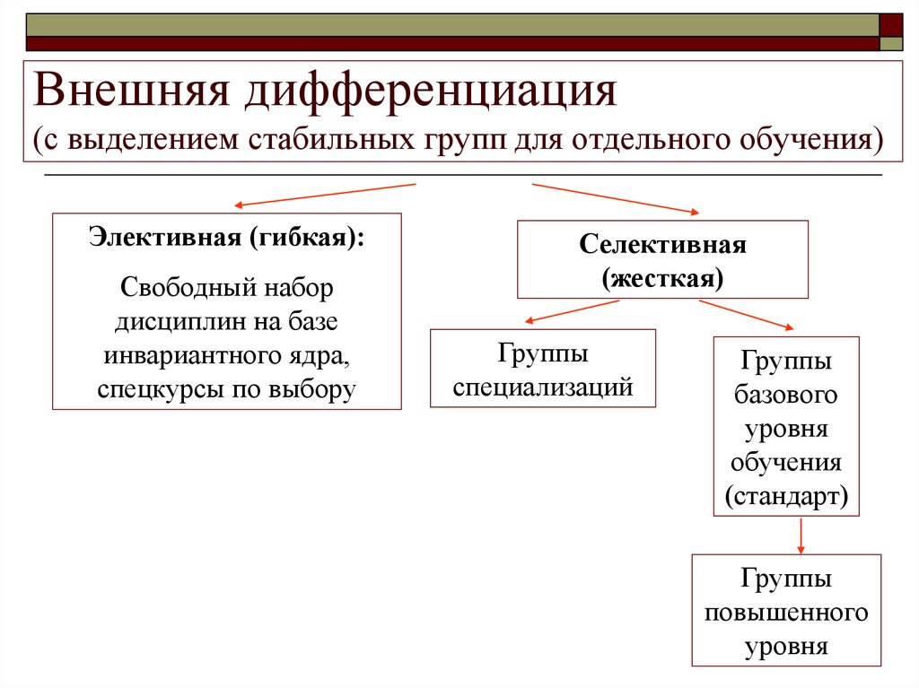 Психолого педагогические проблемы компьютерного обучения