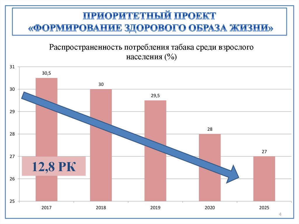 Потребление табака несовершеннолетними