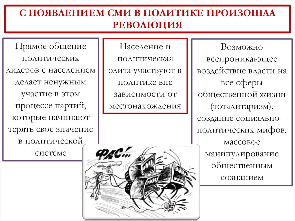 Политические средства массовой информации. СМИ В политике. Средства массовой информации в политической системе. СМИ В политической системе. Роль средств массовой информации в политической системе общества.