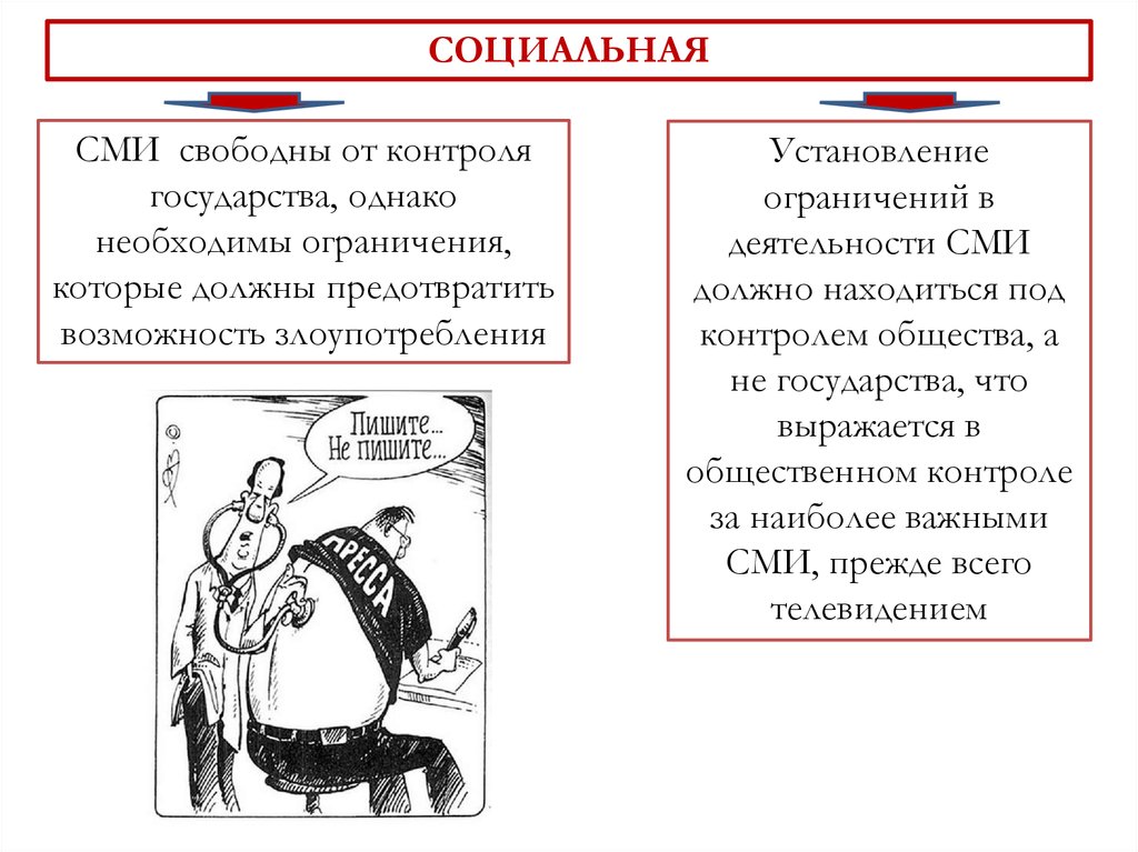 План сми в политической жизни общества