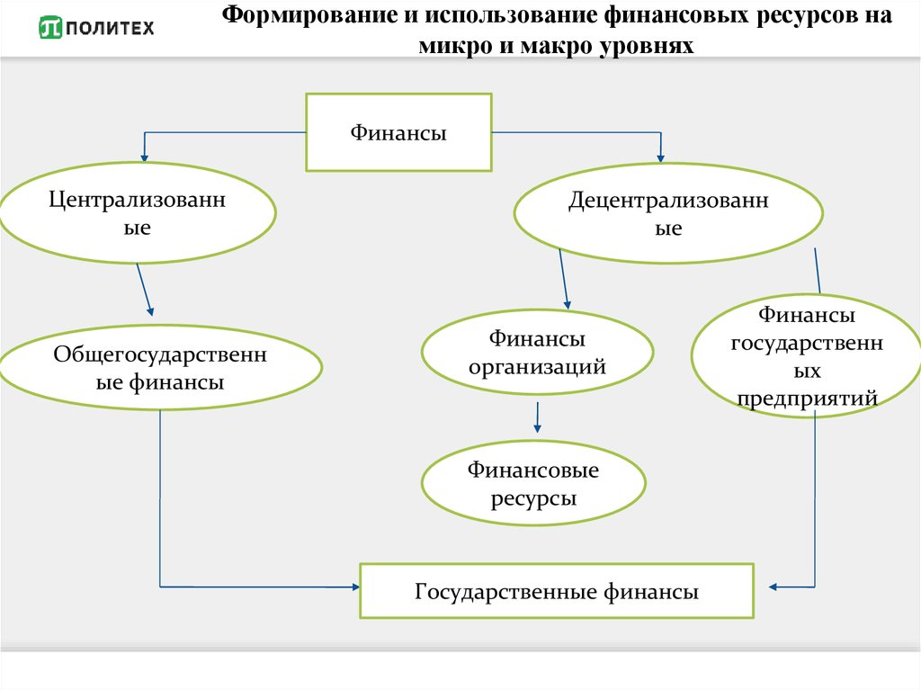 Формирования и использования финансовых. Финансовая система Японии схема. Формирование и использование финансовых ресурсов. Источники формирования финансовых ресурсов на макроуровне. Финансовые ресурсы на макроуровне.