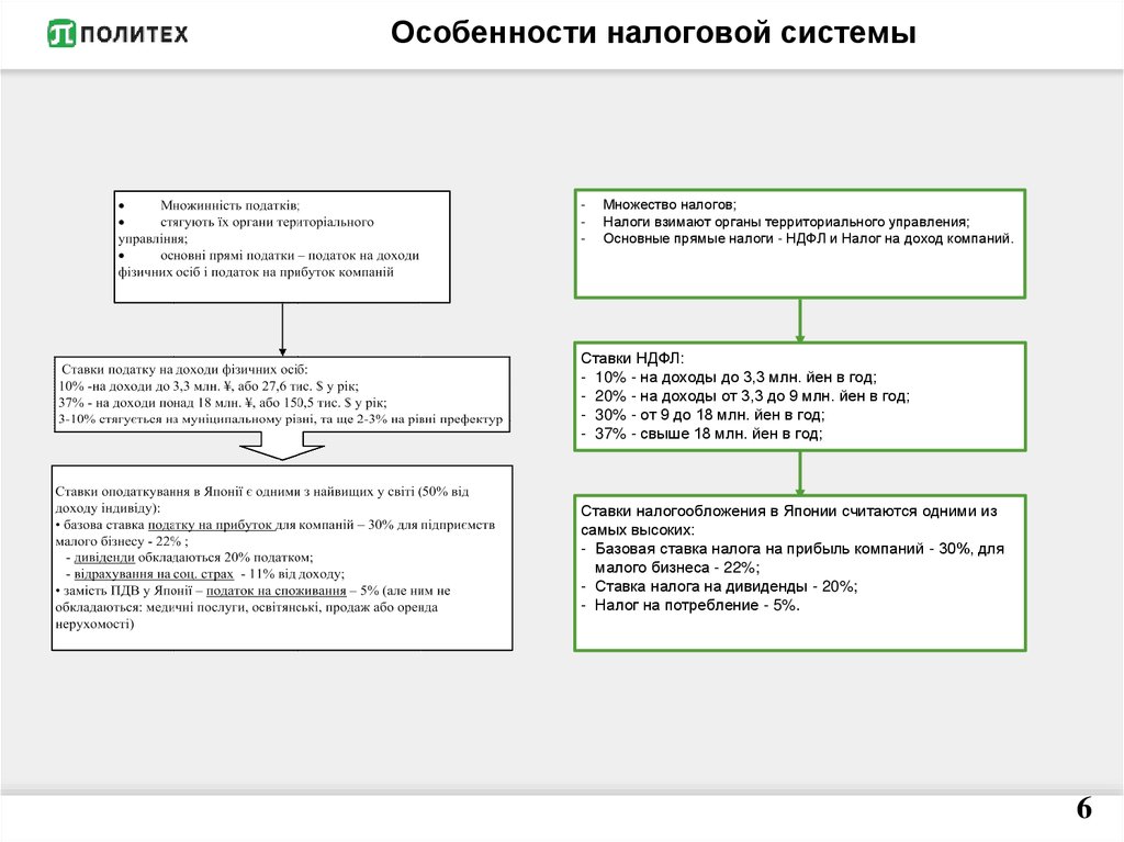 Банковская система японии презентация