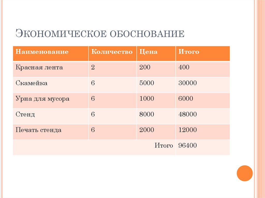 Экономическое обоснование проекта по технологии блины