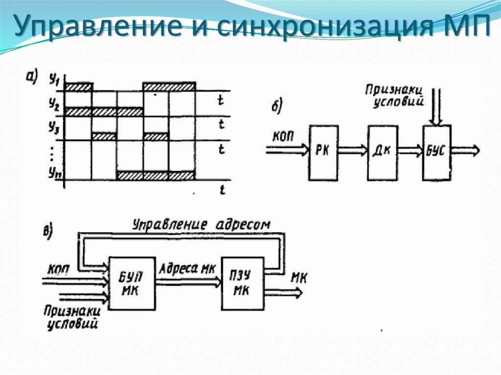 Опишите процессы синхронизации в компьютерных сетях