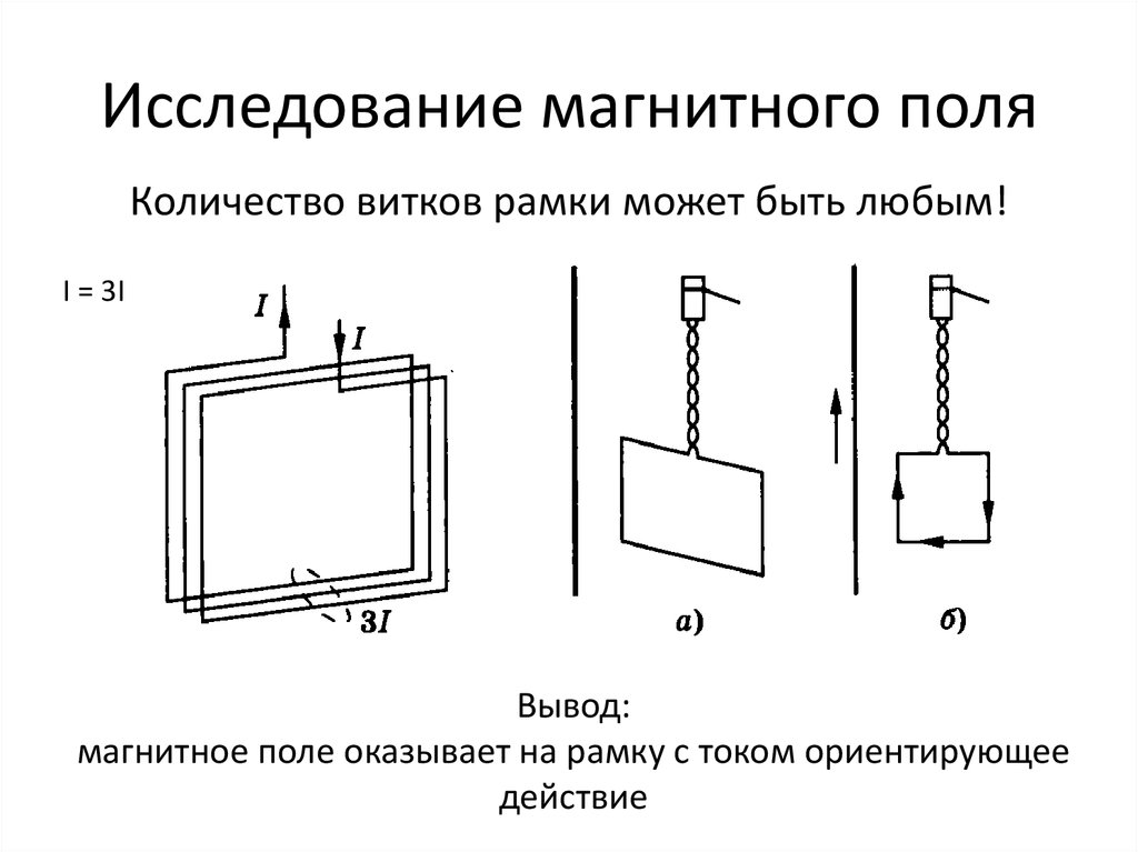 Действие магнитного поля на проводник с током схема