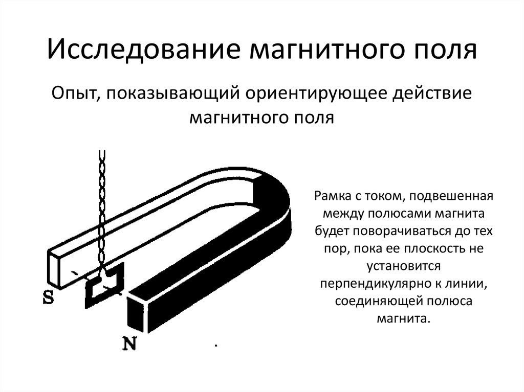 На какой проводник действует магнитное поле. Опыт Ампера действие магнитного поля на проводник с током. Магнитное поле действие магнитного поля на проводник с током. Действие магнитного поля на проводник. Полюса магнитного поля проводника.