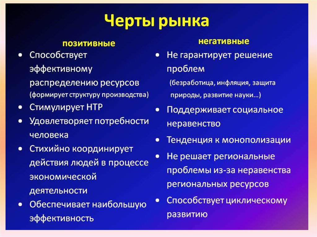 Основной рыночной экономики является. Позитивные и негативные черты рынка. Черты рынка позитивные и негативные таблица. Положительные и отрицательные черты рынка. Позитивные черты рынка в экономике.