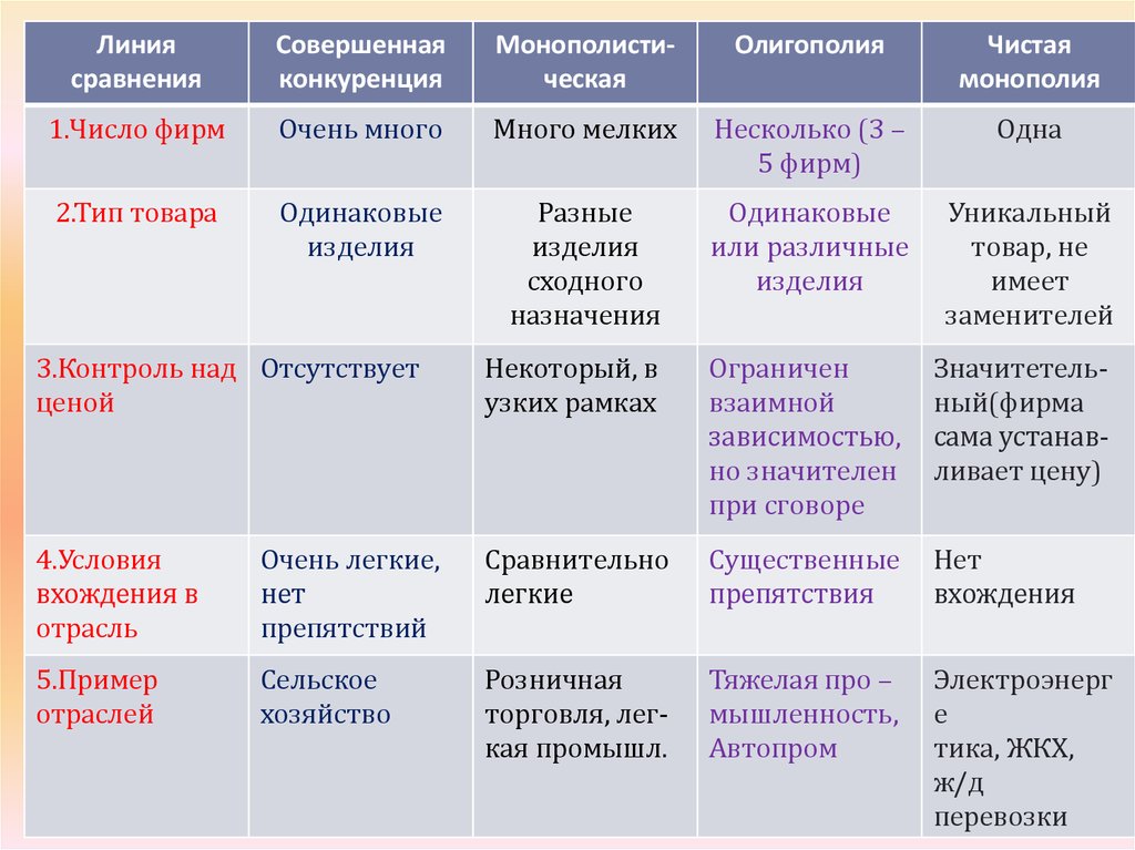 Виды отраслей и примеры