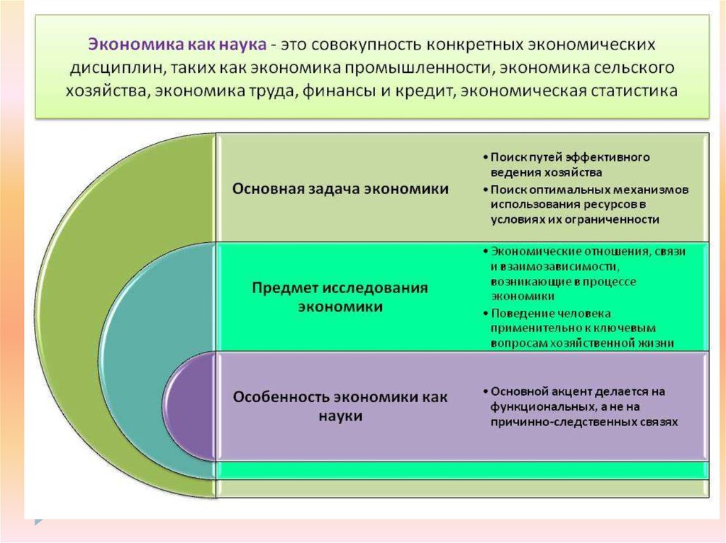 Экономика и экономическая наука егэ презентация