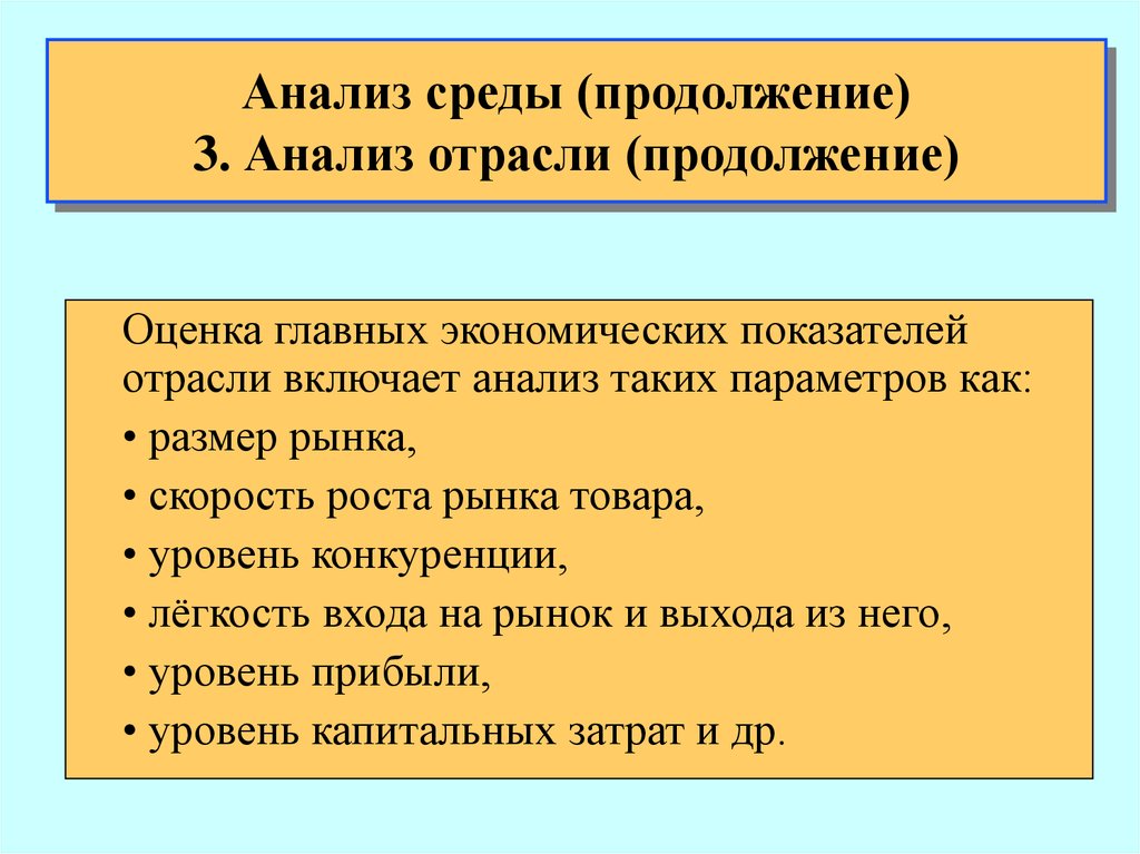 Включи анализ. Что включает анализ среды. Анализ отрасли.