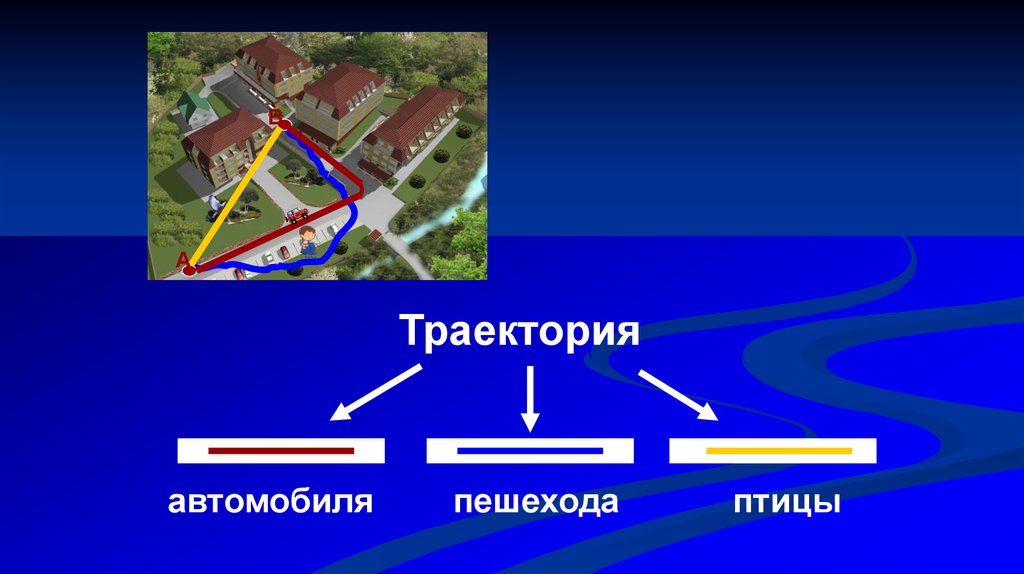 Траектория выбора. Траектория фото. Траектория путь перемещение 9 класс физика. Перемещение путь Траектория урок 9 класс. Траектория физика 9 класс.