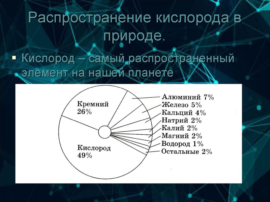 Где кислород в природе