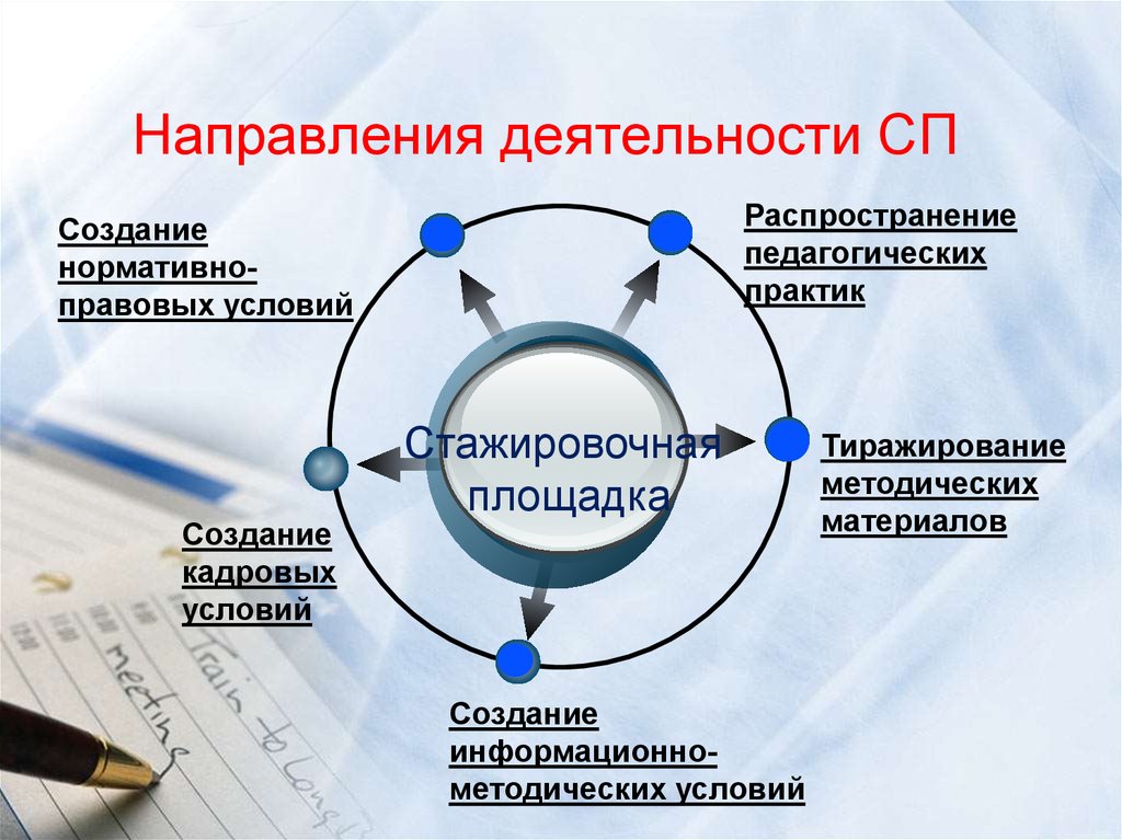 Создание условий для получения. Схема распространения образовательных услуг. Распределение на педагогическую практику. Направление деятельности оптики. Код направления деятельности 0939900.