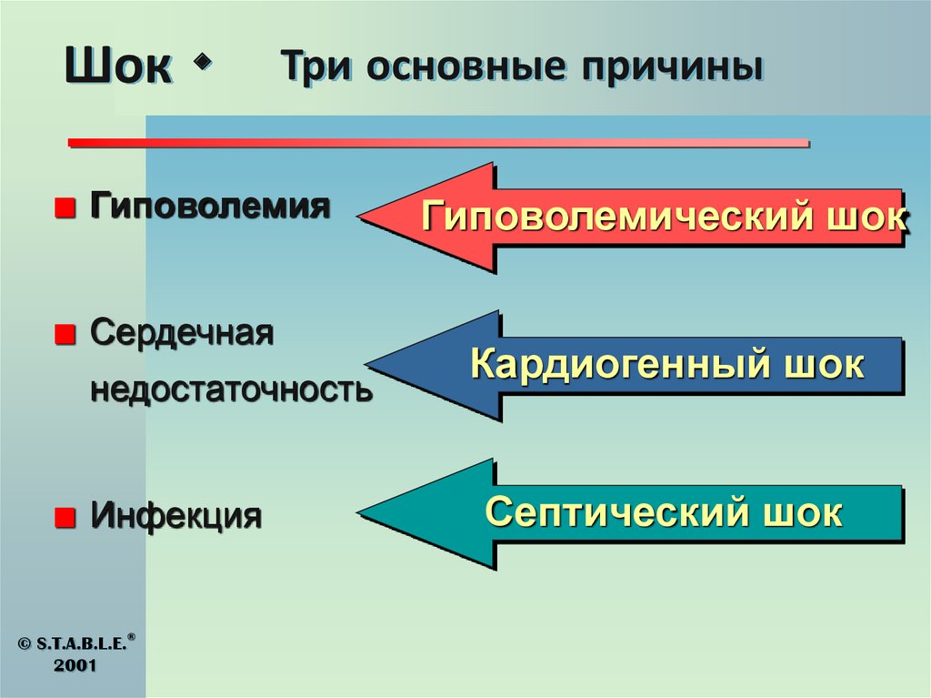 Виды шока тест