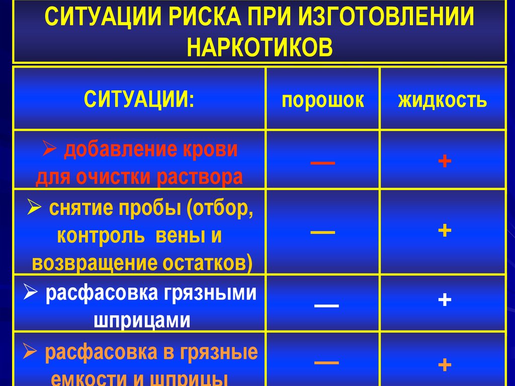 СИТУАЦИИ РИСКА ПРИ ИЗГОТОВЛЕНИИ НАРКОТИКОВ
