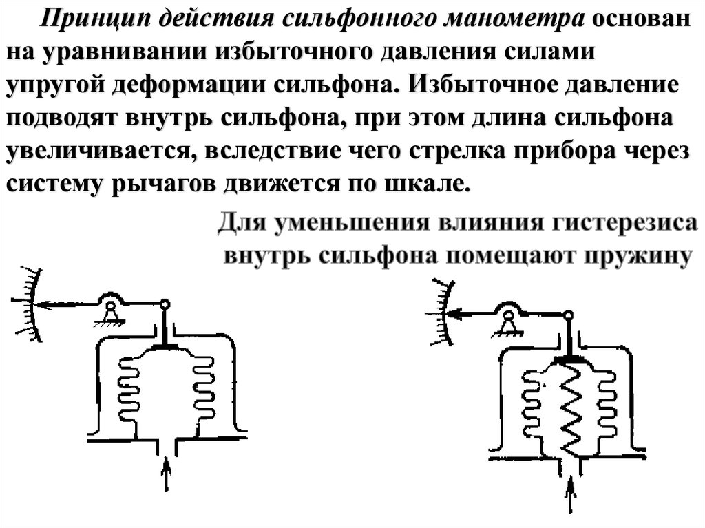 Принцип действия. Принцип действия сильфонного манометра. Сильфонный манометр принцип. Сильфонные манометры схема. Принцип работы сильфонного манометра.