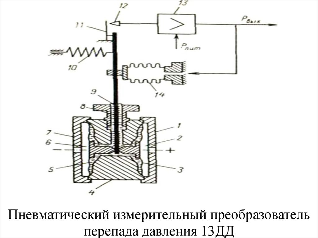 Пневматические преобразователи. Преобразователь разности давления 13дд11. Дифманометр 13 ДД 11. Преобразователь разности давлений 13дд11 поверка. Прибор 13дд11.