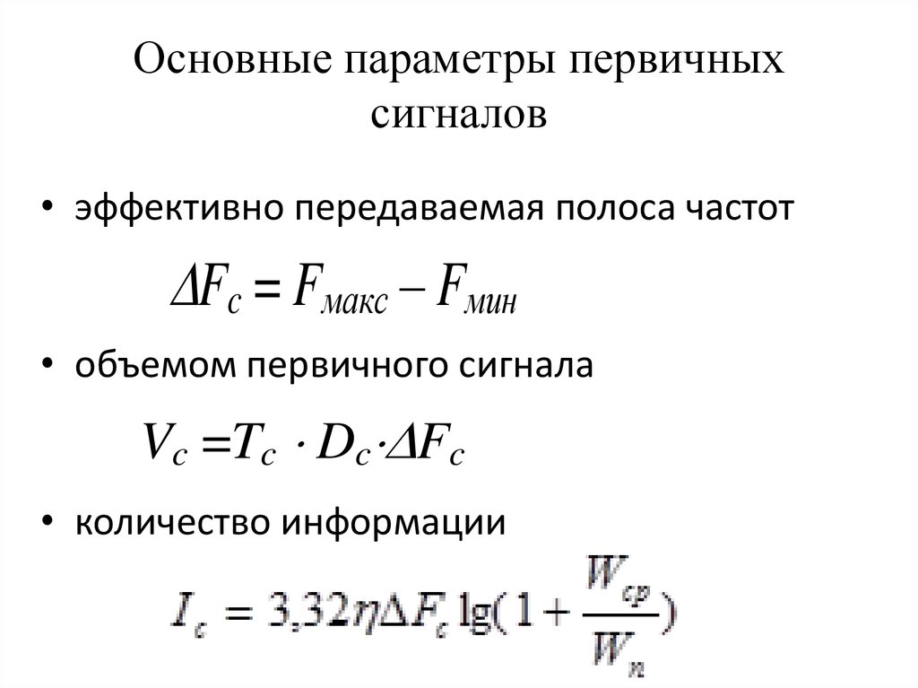 Параметры сигнала