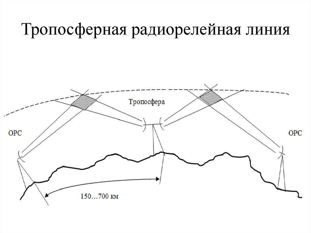 Карта прямой видимости