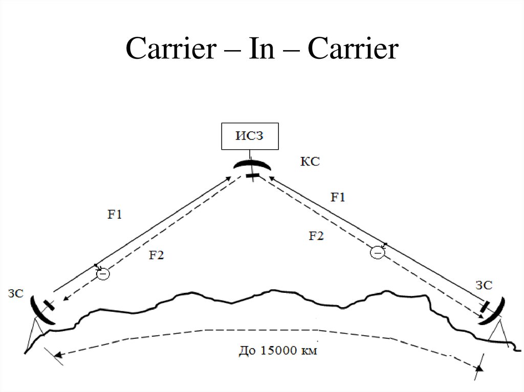 Carrier – In – Carrier
