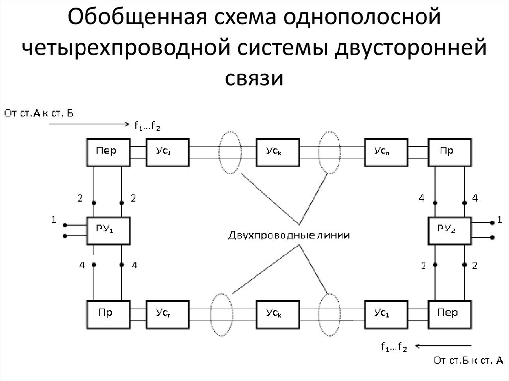 Обобщенная структурная схема