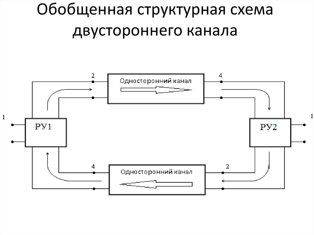 Дуплексная схема передачи информации по ов необходима для