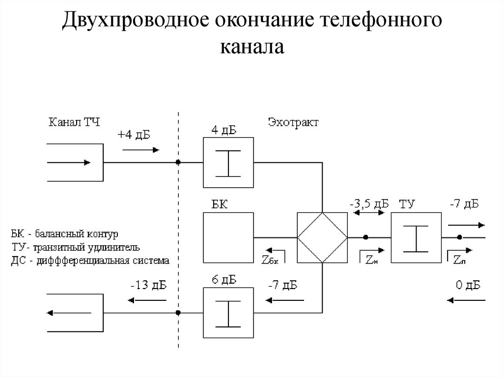 Двухпроводная схема смены направления