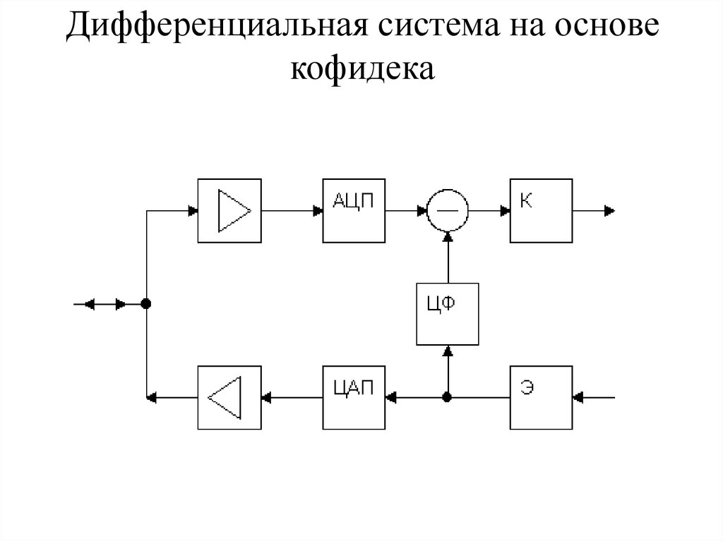 Дифференциальная схема это