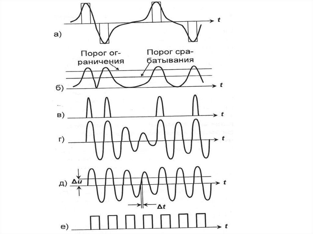 pdf a quantization property