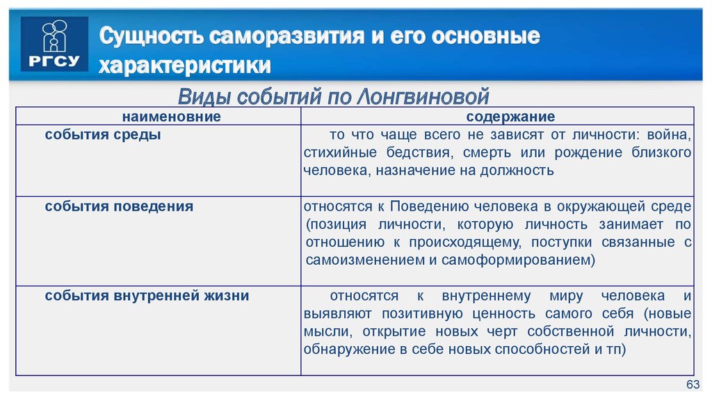 Примеры жизненных событий. Сущность саморазвития и его основные характеристики. События среды. События виды событий. Сущность саморазвития личности.